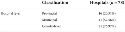 Prevalence and risk factors of carbapenem-resistant Enterobacterales positivity by active screening in intensive care units in the Henan Province of China: A multi-center cross-sectional study